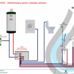 Distribuitoare Herz pentru instalații sanitare cu 4 circuite, DN 20, PN 10, cod 2 8530 04 - Img 7