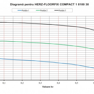 Floorfix Compact
