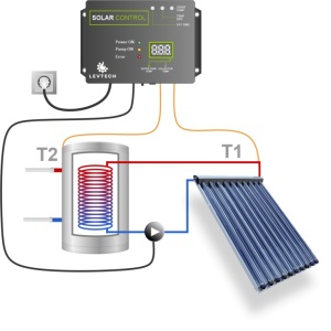 grup de pompare si controler solar