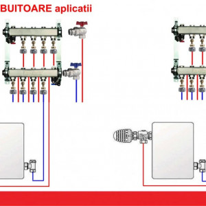 robinet distribuitor