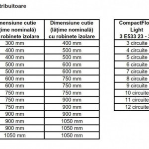 cutii distribuitoare