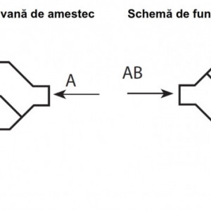 robinet termostatic