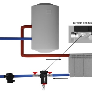 separator de impuritati magnetic