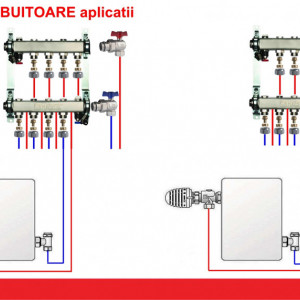 distribuitor radiatoare