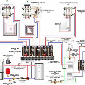 distribuitor radiatoare