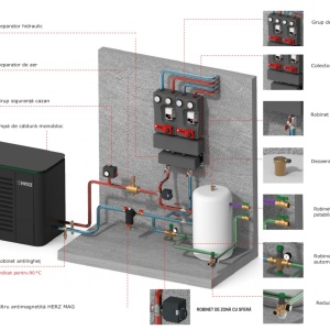 robinet de zona cu 3 cai pentru deviatie si actionare electrica