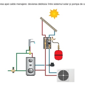 vana sfera cu 3 cai deviatie