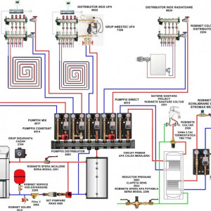 robinet distribuitor