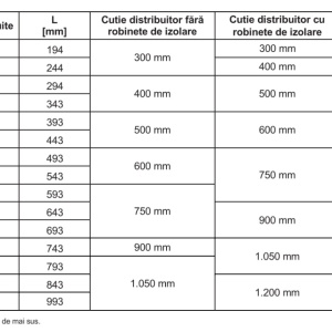 distribuitor incalzire in pardoseala