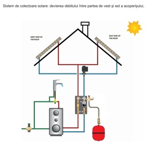 vana sfera cu 3 cai deviatie si actionare electrica