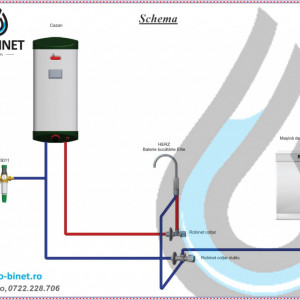 robinet dublu coltar