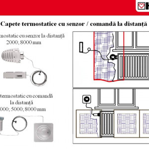 cap termostatic