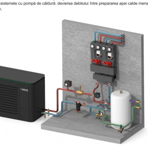 robinet de zona cu 3 cai pentru deviatie si actionare electrica
