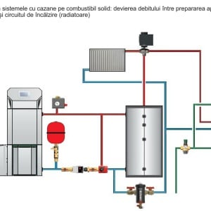vana sfera cu 3 cai deviatie si actionare electrica