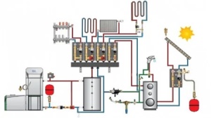 grup de pompare Pumpfix Mix