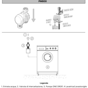 pompa dozatoare