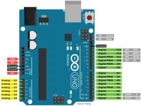 Placa de dezvoltare compatibila Arduino UNO R3