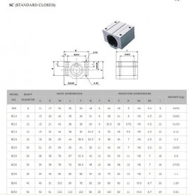 Rulment liniar SC12UU