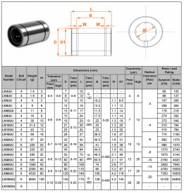 Rulment liniar LM12UU