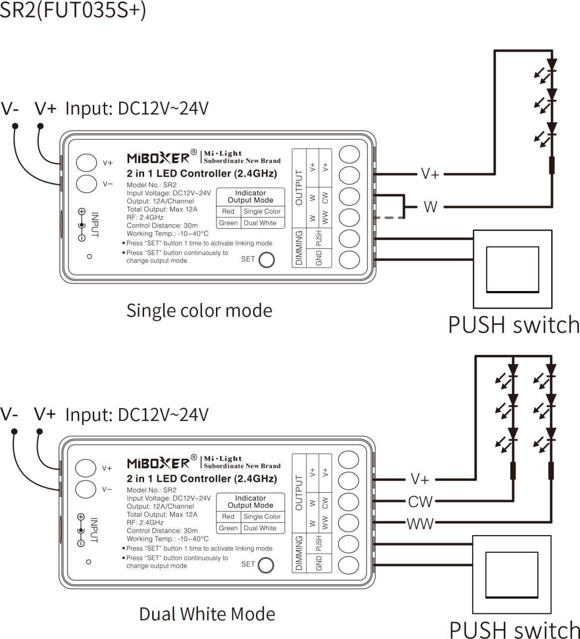 Controler LED MiBoxer SR2 2-in-1, monocolor si CCT, 12-24V, 12A, 2.4GHz