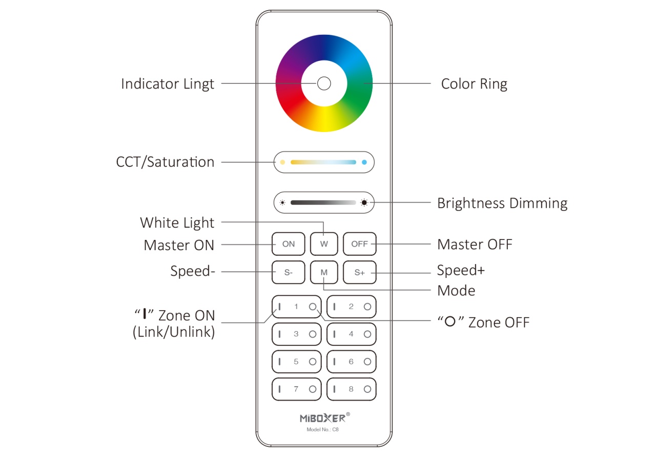 Telecomanda MiBoxer C8 RGB+CCT pentru banda LED, 8 zone, neagra