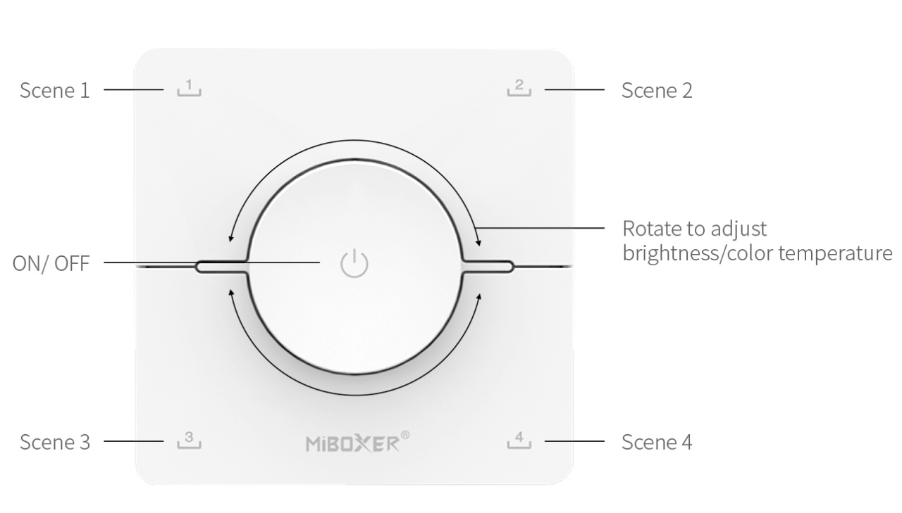 Telecomandă MiBoxer K0, neagra, rotativa, pentru benzi LED monocolor și CCT