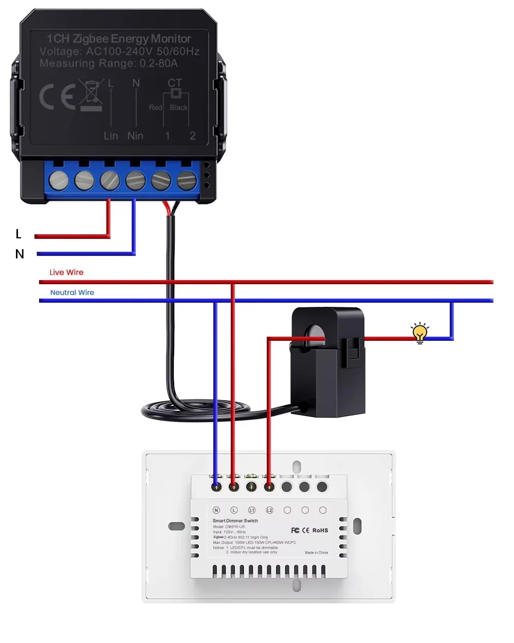 Contor Smart de Energie Avatto – WiFi + Zigbee, Tuya Smart, monitorizare consum, 32A - imagine 3