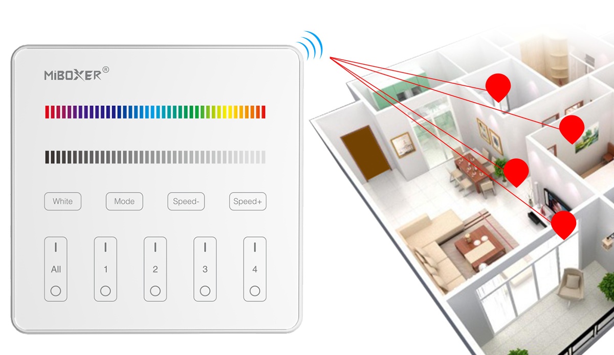 Telecomanda panou RGBW 4 zone, alba, Miboxer Milight - imagine 2