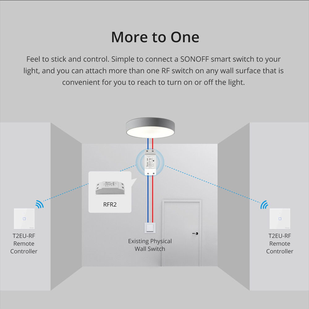 Telecomanda Wireless Sonoff T2EU3C-RF, 3 canale, RF, sticla securizata, alba