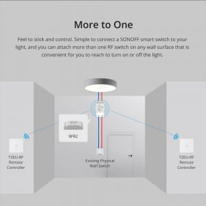 Telecomanda Wireless Sonoff T2EU1C-RF, 1 canal, RF, sticla securizata, alba [11]- savelectro.ro