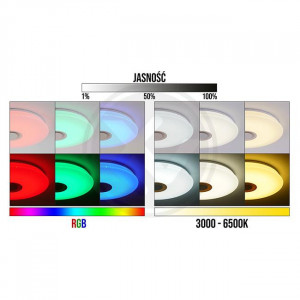 Plafoniera led 72W smart, temperatura de culoare reglabila + RGB, control telecomanda + aplicatie, Masteled [7]- savelectro.ro