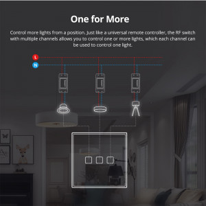 Telecomanda Wireless Sonoff T2EU3C-RF, 3 canale, RF, sticla securizata, alba [6]- savelectro.ro