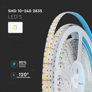 Banda led CRI95+ IP20