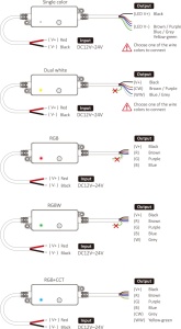 Controller LED 5 in 1(monocolor/CCT/RGB/RGBW/RGB+CCT), IP66, 12A, 12-24V,Miboxer [6]- savelectro.ro