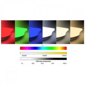 Plafoniera LED 7941-LVT, RGB, dimabila, cu telecomanda, 48W, 3600lm, lumina calda+neutra+rece, IP20, alba, Masterled [5]- savelectro.ro