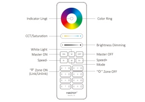 Telecomanda MiBoxer C8 RGB+CCT pentru banda LED, 8 zone, alba [5]- savelectro.ro