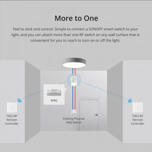 Telecomanda Wireless Sonoff T2EU3C-RF, 3 canale, RF, sticla securizata, alba [12]- savelectro.ro