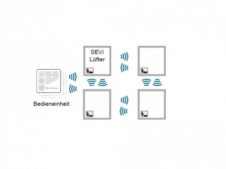 Sistem ventilatie SEVi 160 RF wireless 480mm - Img 2