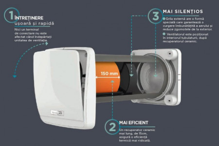 Sistem ventilatie NovingAIR PHANTOM Active - Img 3