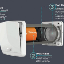 Sistem ventilatie NovingAIR PHANTOM Active - Img 3