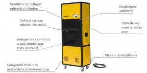 Dezumidificator profesional MASTER DH7160 - Img 5