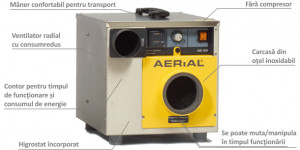 Dezumidificator absorbtie MASTER AERIAL ASE300 - Img 3