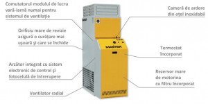 Termosuflanta compacta cu ardere indirecta tip BF 75 - Img 3