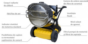 Termosuflanta MASTER XL9SR cu infrarosu - Img 2