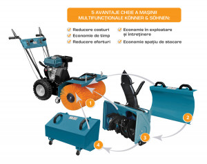 Masina multifunctionala 6.5CP, 80cm - Konner & Sohnen - KS-7HP-MFM-80E - Img 2