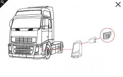 semnalizator Volvo FH