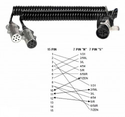 Cablu Y 4,5m 15/2x7 pini