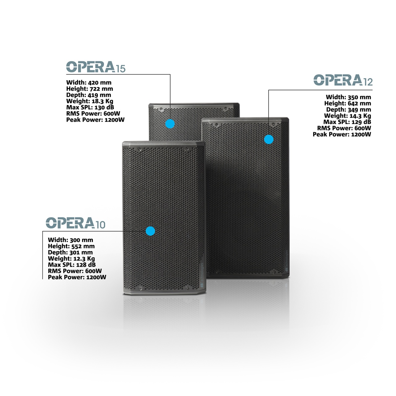 dB Technologies Opera 15 Boxă Activă 15″ 600W RMS / 130 dB – MusicShop