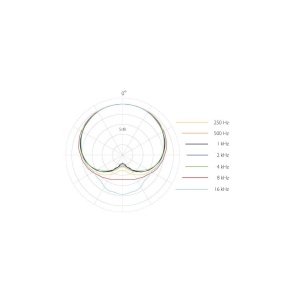 Microfon Headset DPA 4088 - Img2