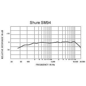 Microfon Instrument Shure SM 94 - Img2
